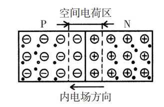 亚美体育 亚美官网【关注】一分钟了解光伏发电(图4)