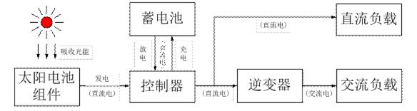 亚美体育 亚美官网【关注】一分钟了解光伏发电(图6)