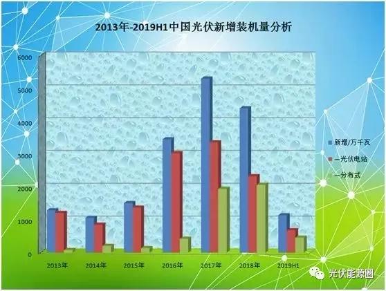 一组数据告诉你中国光伏到底有多强！亚美体育 亚美官网(图2)