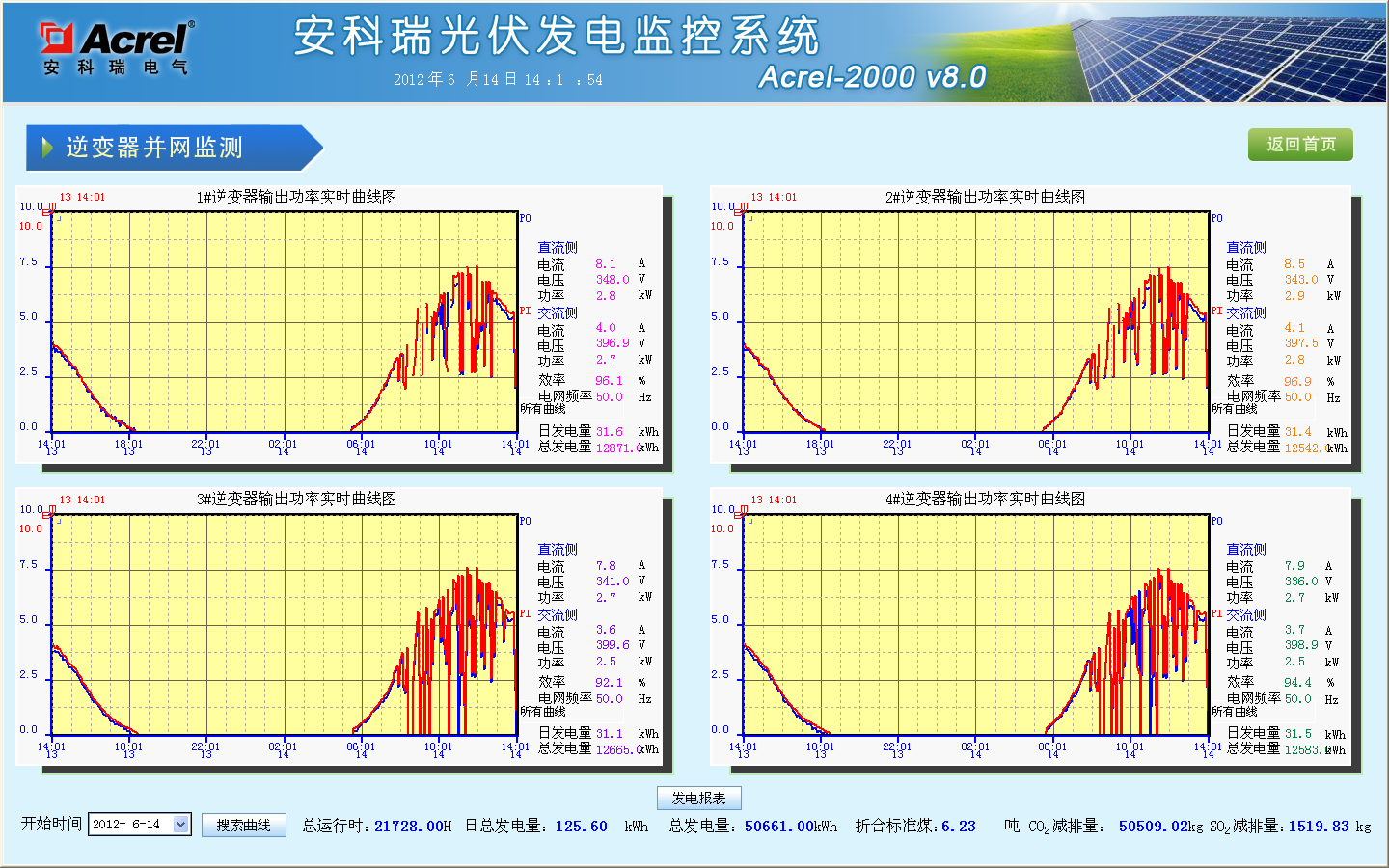 该如何运维管理分布亚美体育 亚美官网式光伏电站？(图5)