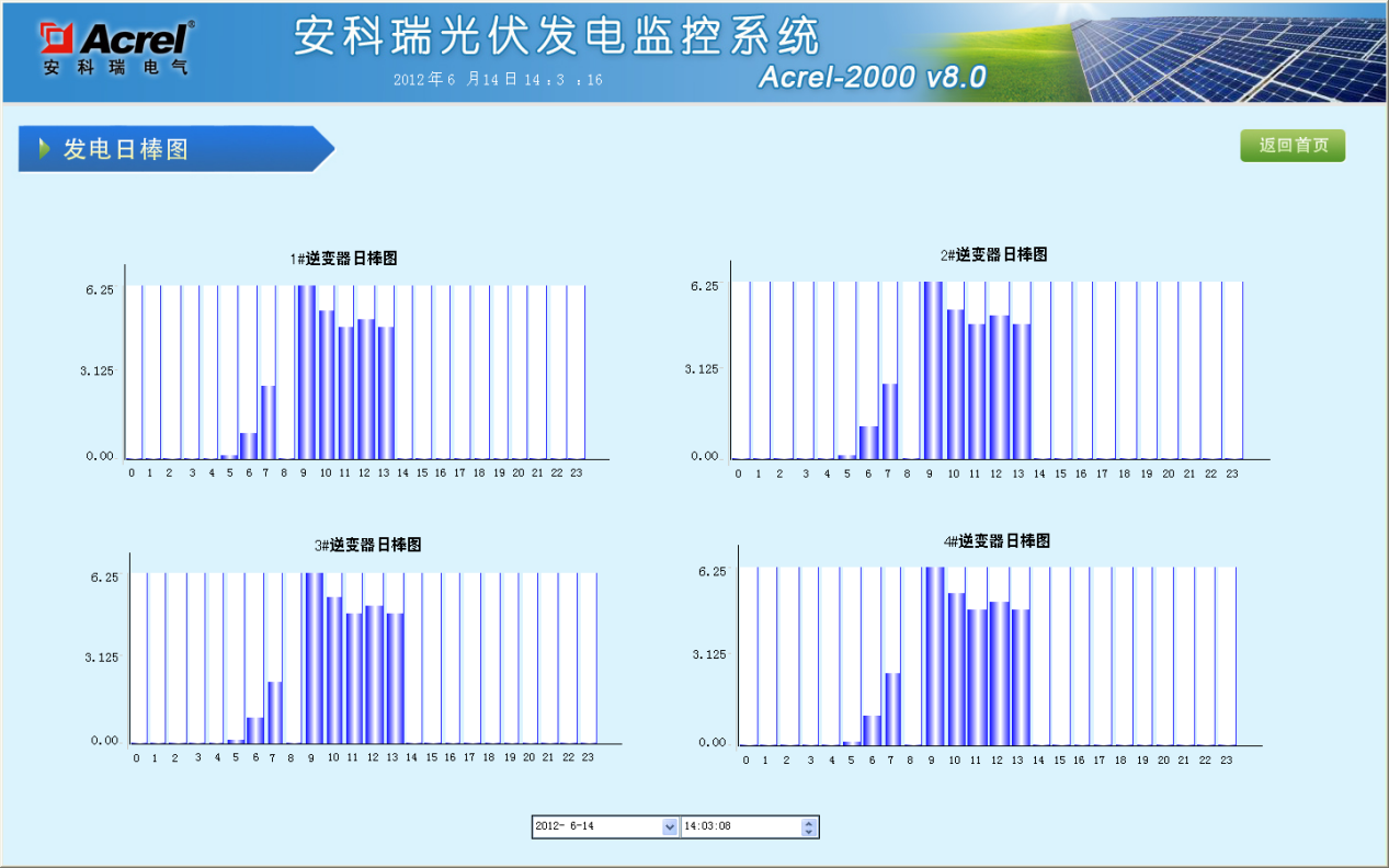 该如何运维管理分布亚美体育 亚美官网式光伏电站？(图6)