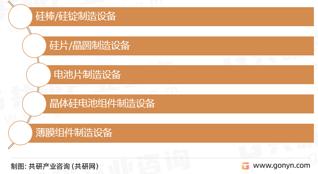 2023年中国光伏设备行业现状分析：随着光伏发电装机量上升带动行业持亚美体育 亚美平台续增长(图1)