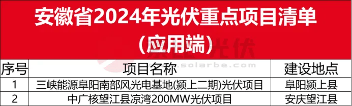 亚美体育 亚美平台全国各省市2024光伏重点项目清单（应用端）(图14)