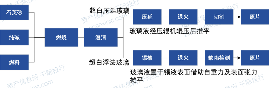 亚美体育 亚美平台2024年中国光伏玻璃行业研究报告(图1)