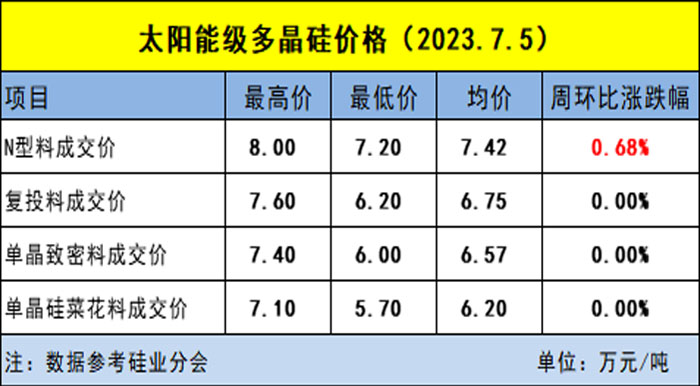 亚美体育 亚美官网太阳能光伏发电组件原材料多晶硅价格趋势分析(图1)