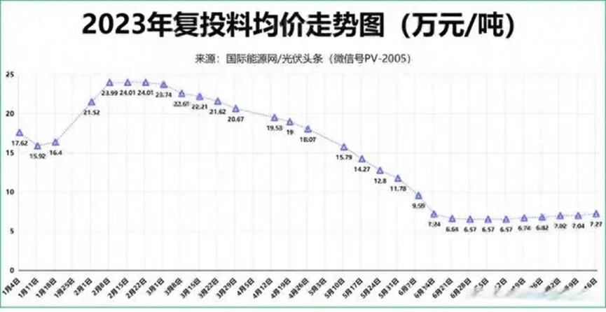 中国亚美体育 亚美官网光伏正引领世界能源革命产能过剩是伪命题(图1)