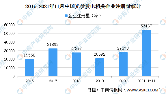 20亚美体育 亚美平台22年中国光伏行业发展现状及发展趋势预测分析（图）(图4)