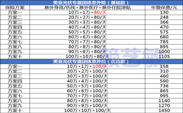 亚美体育 亚美平台光伏安装工人意外险在哪买？2024光伏安装工人意外险多少钱一人？(图1)