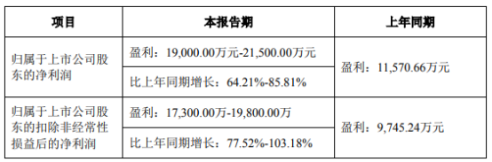 爆料！又一光伏企亚美体育 亚美官网业大项目被延期！(图2)