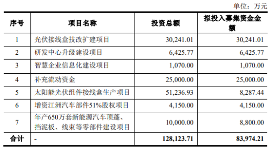 爆料！又一光伏企亚美体育 亚美官网业大项目被延期！(图1)