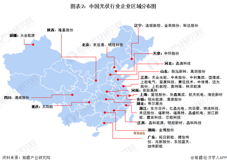 亚美体育 亚美官网【行业深度】洞察2022：中国光伏行业竞争格局及市场份额(附市场集中度、企业竞争力评价等)(图2)