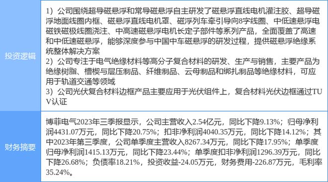 亚美体育 亚美官网4月5日博菲电气涨停分析：磁悬浮高铁轨交光伏概念热股(图1)