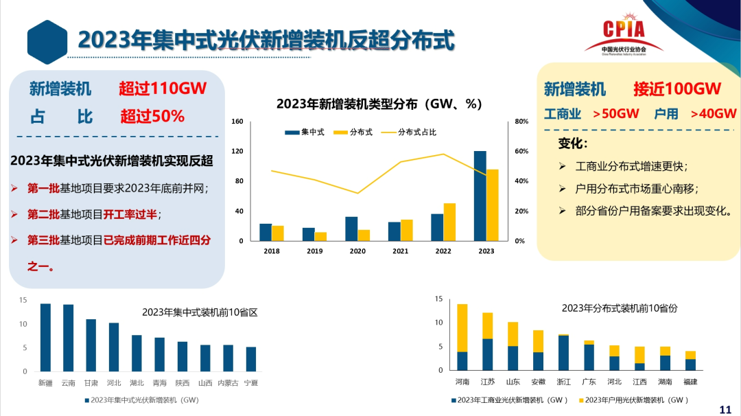 中国光伏的2023喜忧参半的亚美体育 亚美平台一年(图2)