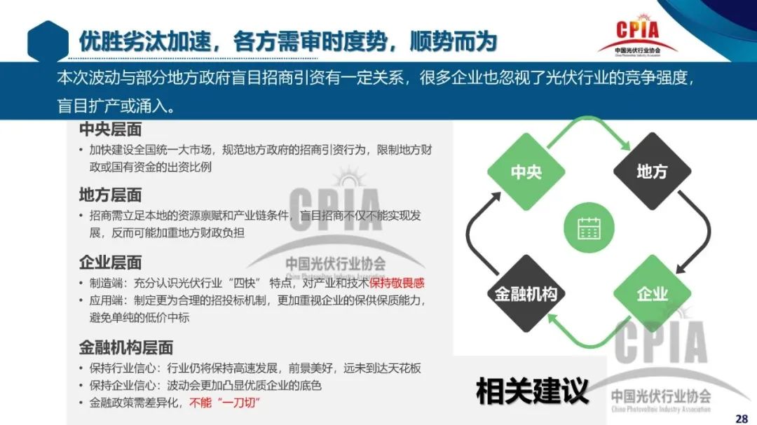 中国光伏的2023喜忧参半的亚美体育 亚美平台一年(图5)