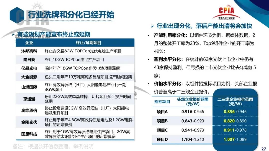 中国光伏的2023喜忧参半的亚美体育 亚美平台一年(图4)