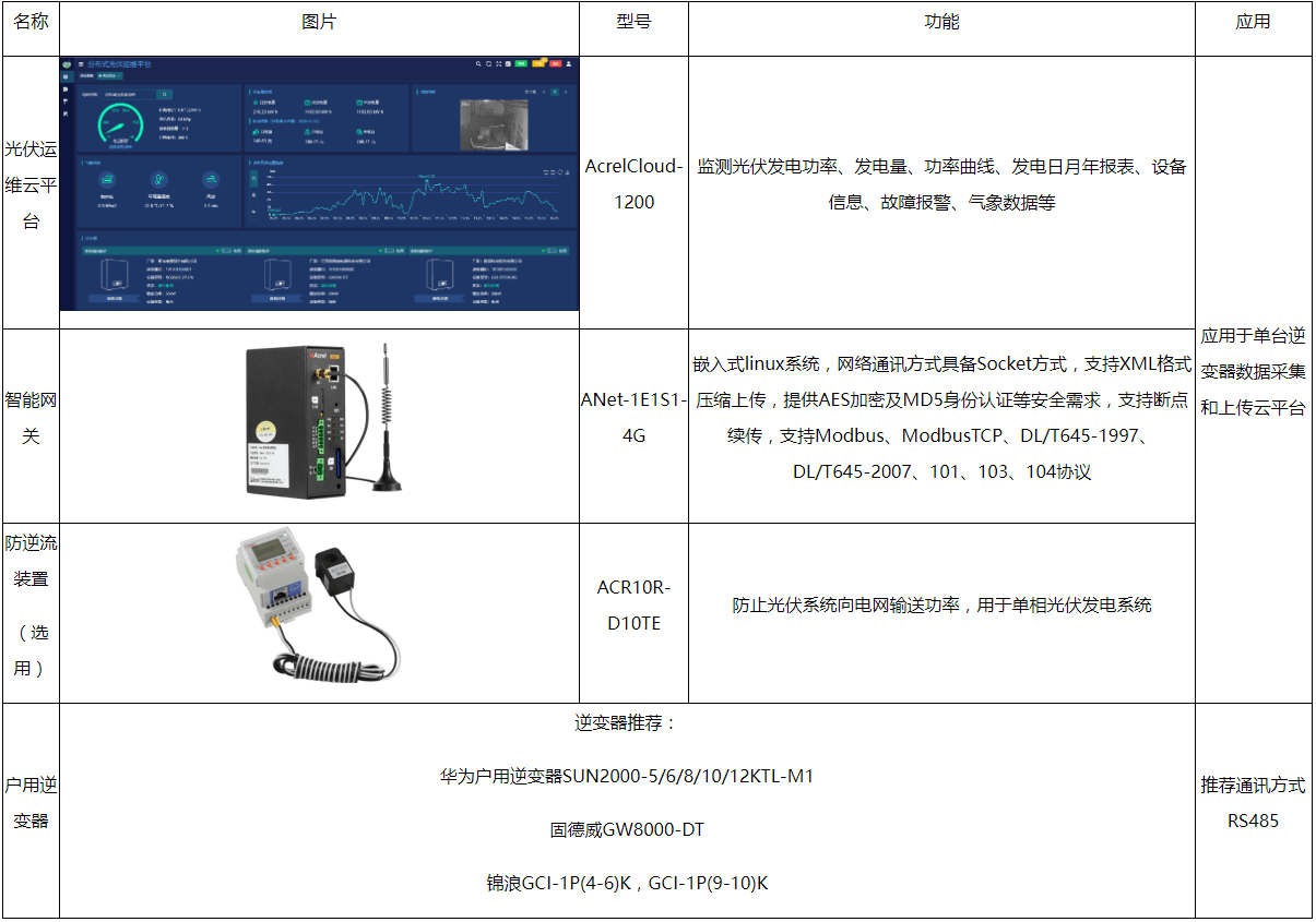 分布式光伏运维亚美体育 亚美平台平台在屋顶光伏发电系统中的运用(图6)