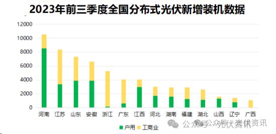 亚美体育 亚美官网2023户用光伏品牌并网容量排行(图2)