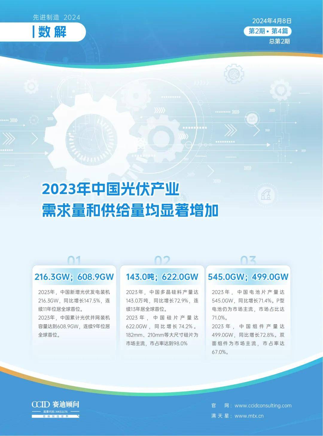 先进制造2024｜2023年中国光伏产业需求亚美体育 亚美平台量和供给量均显著增加(图1)