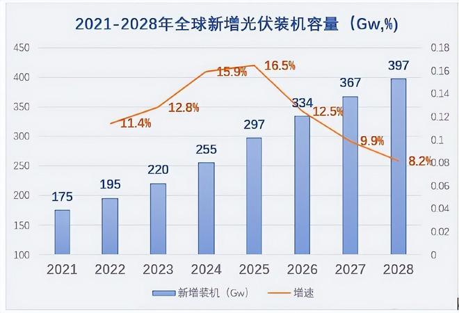 法国要对中国光伏下手如何应对？亚美体育 亚美官网(图6)