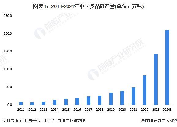 法国要对中国光伏下手如何应对？亚美体育 亚美官网(图9)