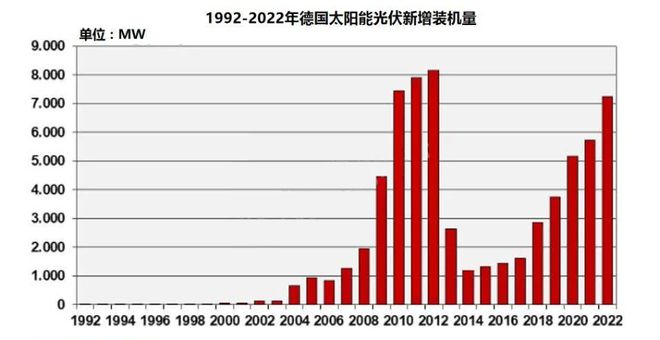 法国要对中国光伏下手如何应对？亚美体育 亚美官网(图8)