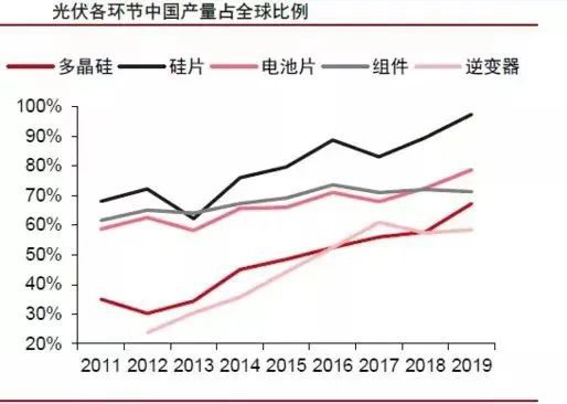 法国要对中国光伏下手如何应对？亚美体育 亚美官网(图10)