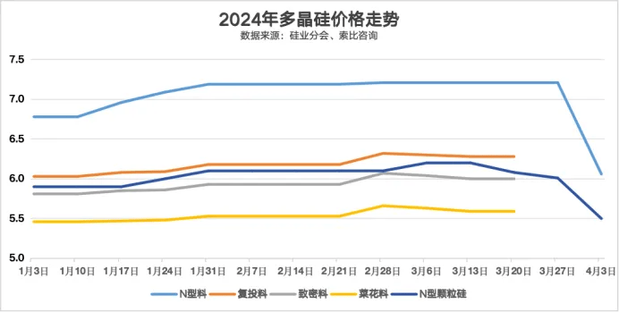 亚美体育 亚美官网索比光伏网丨一季度超97GW组件定标：协鑫、通威领先(图1)