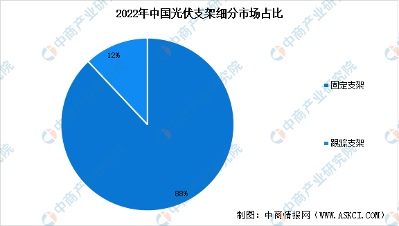 2024年中国光伏支架市场规模预亚美体育 亚美平台测及市场结构分析（图）(图2)