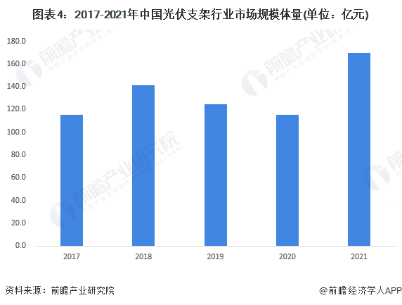 2022年中国光伏支架行业市场现状及发展趋势分析 跟踪支架渗透率提升【组图】亚美体育 亚美官网(图4)