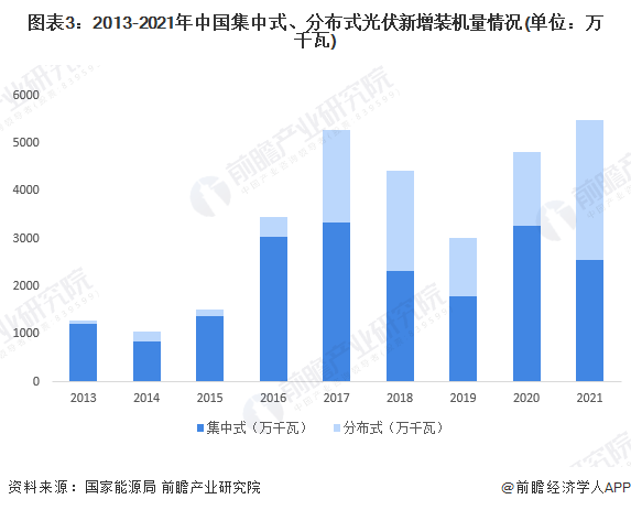 2022年中国光伏支架行业市场现状及发展趋势分析 跟踪支架渗透率提升【组图】亚美体育 亚美官网(图3)