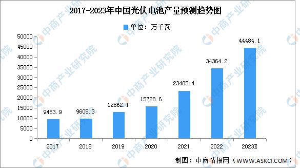 2023年中国光伏组件产业链上中下游市场分析亚美体育 亚美平台(图2)