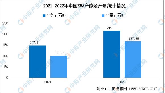 2023年中国光伏组件产业链上中下游市场分析亚美体育 亚美平台(图3)