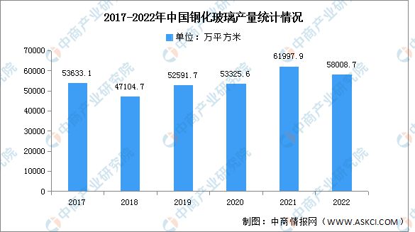 2023年中国光伏组件产业链上中下游市场分析亚美体育 亚美平台(图5)