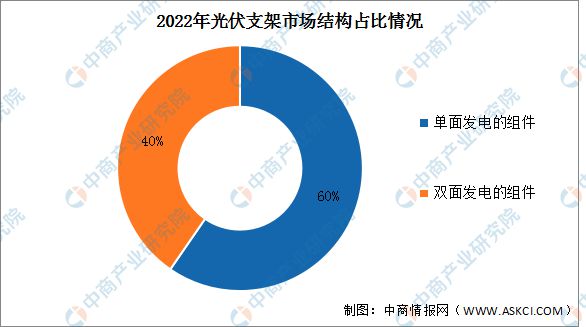 2023年中国光伏组件产业链上中下游市场分析亚美体育 亚美平台(图7)