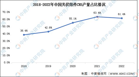 2023年中国光伏组件产业链上中下游市场分析亚美体育 亚美平台(图8)