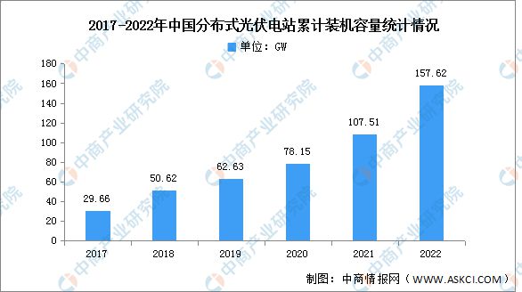 2023年中国光伏组件产业链上中下游市场分析亚美体育 亚美平台(图9)