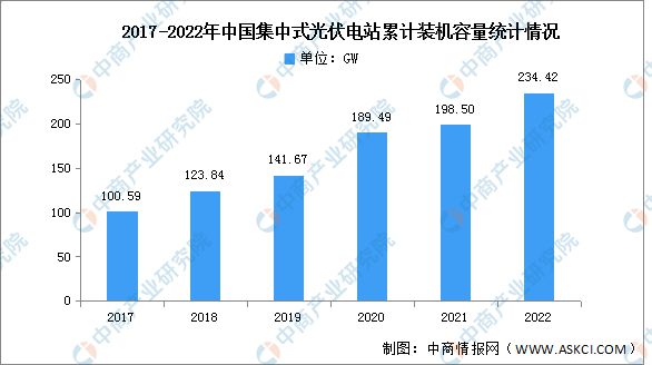 2023年中国光伏组件产业链上中下游市场分析亚美体育 亚美平台(图10)