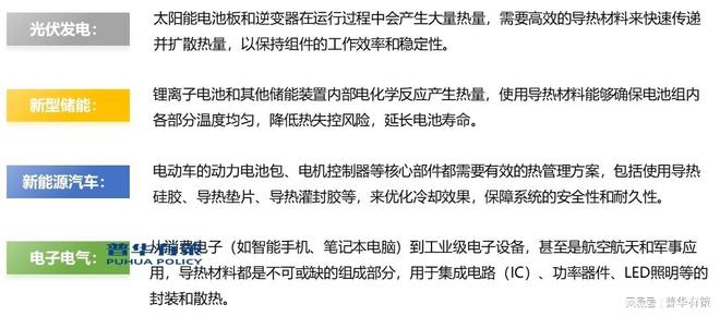 新兴市场发展环保型封装、导亚美体育 亚美官网热材料产品将成为下游应用市场主流(图1)