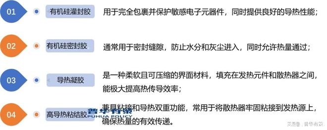 新兴市场发展环保型封装、导亚美体育 亚美官网热材料产品将成为下游应用市场主流(图2)