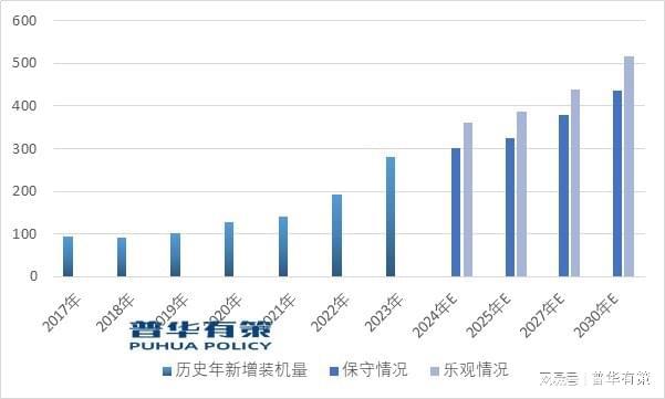 新兴市场发展环保型封装、导亚美体育 亚美官网热材料产品将成为下游应用市场主流(图3)