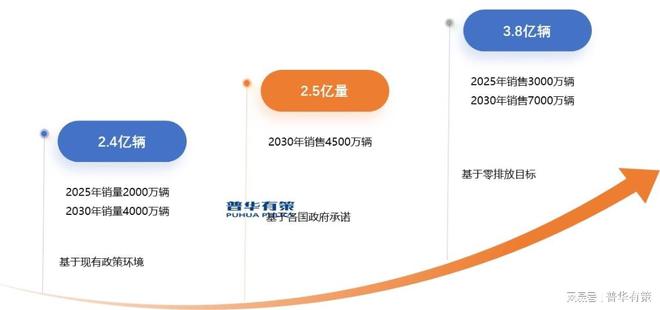 新兴市场发展环保型封装、导亚美体育 亚美官网热材料产品将成为下游应用市场主流(图5)