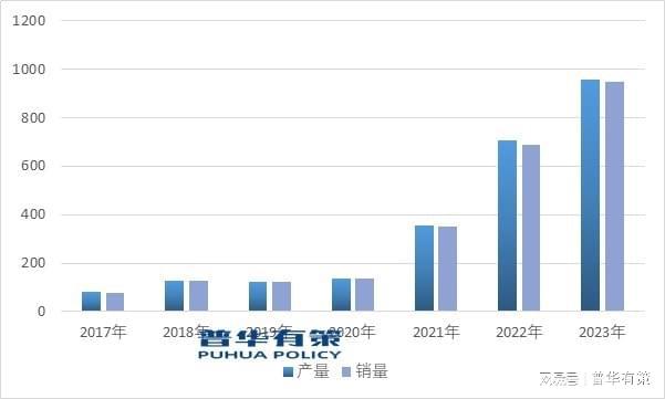 新兴市场发展环保型封装、导亚美体育 亚美官网热材料产品将成为下游应用市场主流(图6)