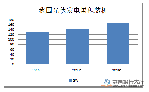 光伏行业概况亚美体育 亚美平台及现状(图1)