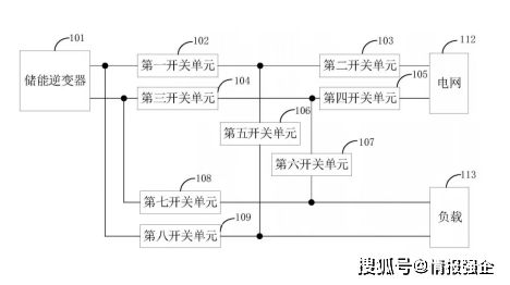 亚美体育 亚美平台【产业资讯】4月16日 光伏储能行业(图7)