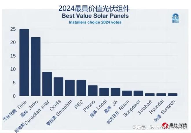 亚美体育 亚美平台澳大利亚总理：我们有实力与中国光伏制造竞争(图2)