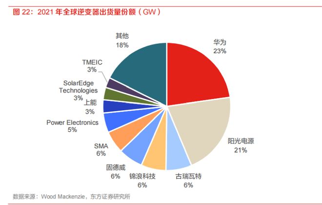 亚美体育 亚美平台中国光伏如何逆袭？成为全球行业第一首先要攻克这一核心技术！(图7)