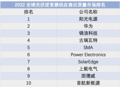 亚美体育 亚美平台中国光伏如何逆袭？成为全球行业第一首先要攻克这一核心技术！(图12)