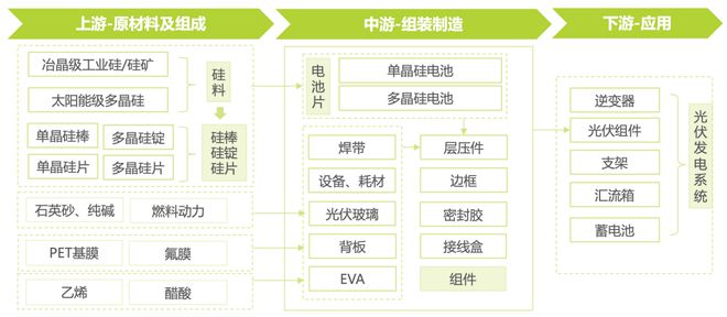 亚美体育 亚美平台中国光伏如何逆袭？成为全球行业第一首先要攻克这一核心技术！(图16)