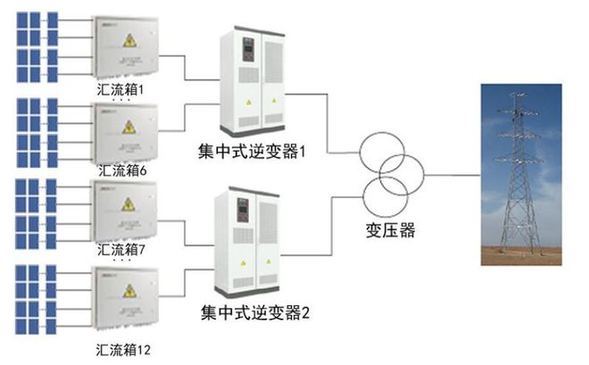 亚美体育 亚美平台中国光伏如何逆袭？成为全球行业第一首先要攻克这一核心技术！(图15)