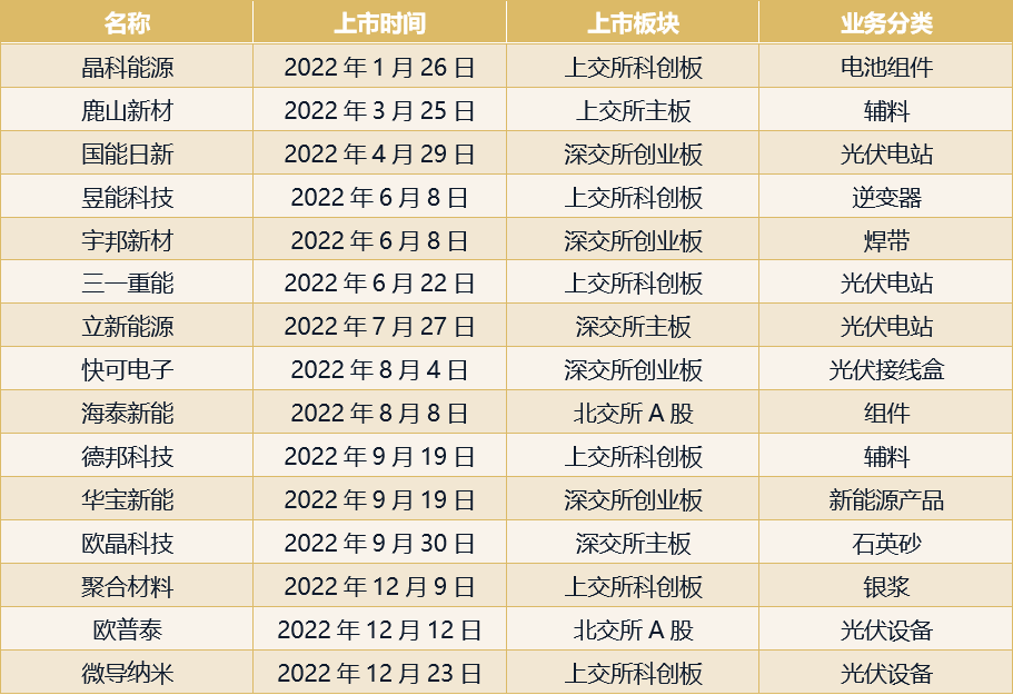 亚美体育 亚美平台光伏行业研究报告(图7)